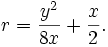 r=\frac{y^2}{8x}+ \frac{x}{2}.