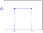 continuous uniform distribution