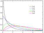 chi-square distribution