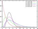 Gamma distribution