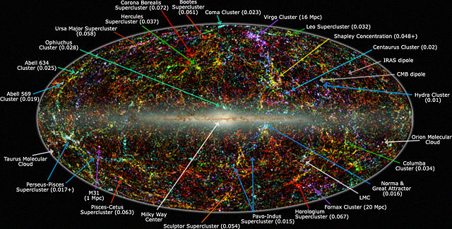 Image:2MASS LSS chart-NEW Nasa.jpg