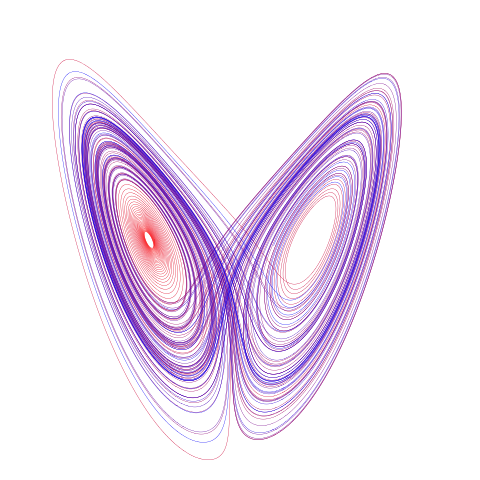 Image:Lorenz attractor.svg