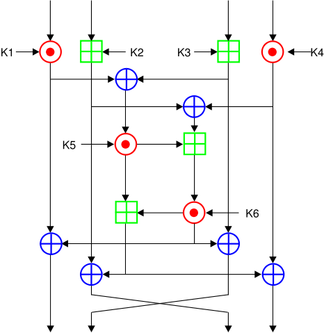 Image:International Data Encryption Algorithm InfoBox Diagram.svg