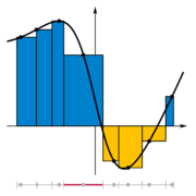 Integral approached as Riemann sum based on tagged partition, with irregular sampling positions and widths (max in red). True value is 3.76; estimate is 3.648.