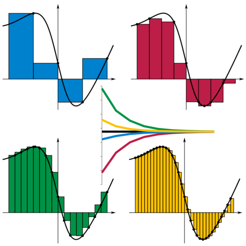 Image:Riemann sum convergence.png