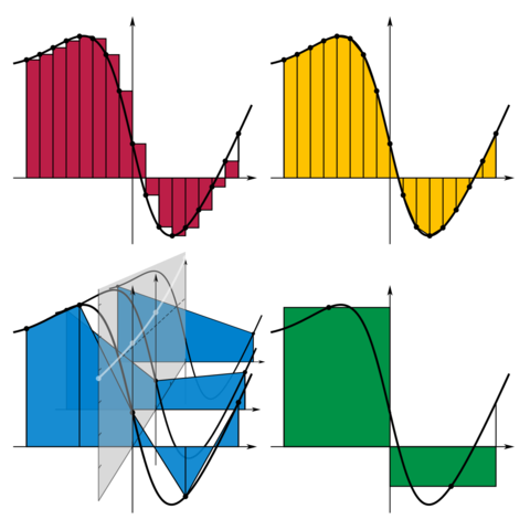 Image:Numerical quadrature 4up.png