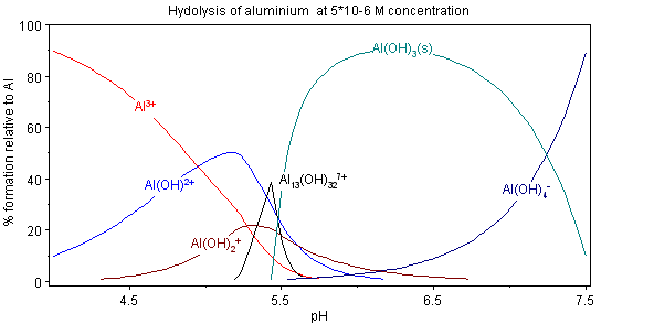 Image:AL hydrolysis.png