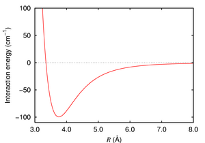 Interaction energy of argon dimer. The long-range part is due to London dispersion forces