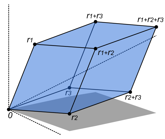 Image:Determinant parallelepiped.svg