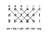 The determinant of a 3x3 matrix can be calculated by its diagonals.