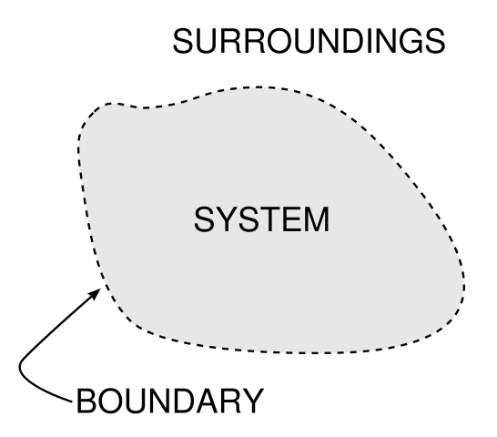 Image:System boundary.svg
