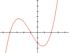 Polynomial of degree 3:f(x) = x3/5 + 4x2/5 - 7x/5 - 2= 1/5 (x+5)(x+1)(x-2)