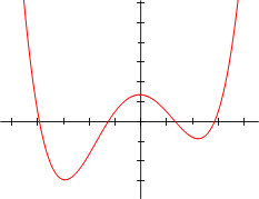 Polynomial of degree 4:f(x) = 1/14 (x+4)(x+1)(x-1)(x-3) + 0.5