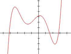 Polynomial of degree 5:f(x) = 1/20 (x+4)(x+2)(x+1)(x-1)(x-3) + 2