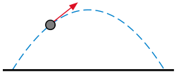 The trajectory of a projectile launched from a cannon follows a curve determined by an ordinary differential equation that is derived from Newton's second law.