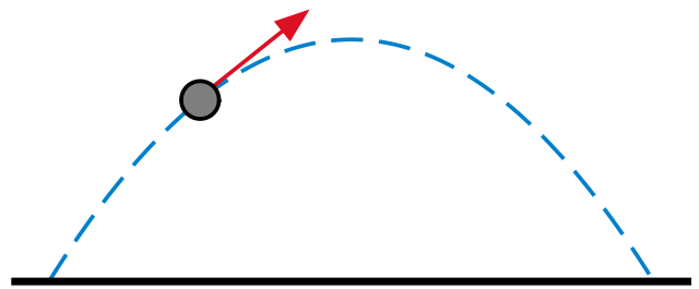 Image:Parabolic trajectory.svg