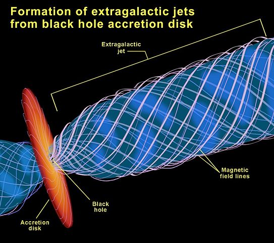 Image:Black hole jet diagram.jpg
