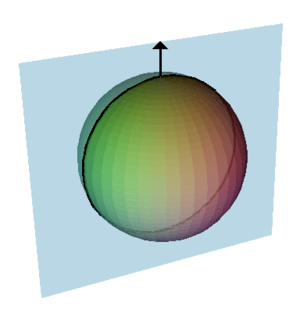 A normal vector to a sphere, a normal plane and its normal section. The curvature of the curve of intersection is the sectional curvature. For the sphere each normal section through a given point will be a circle of the same radius, the radius of the sphere. This means that every point on the sphere will be an umbilical point.