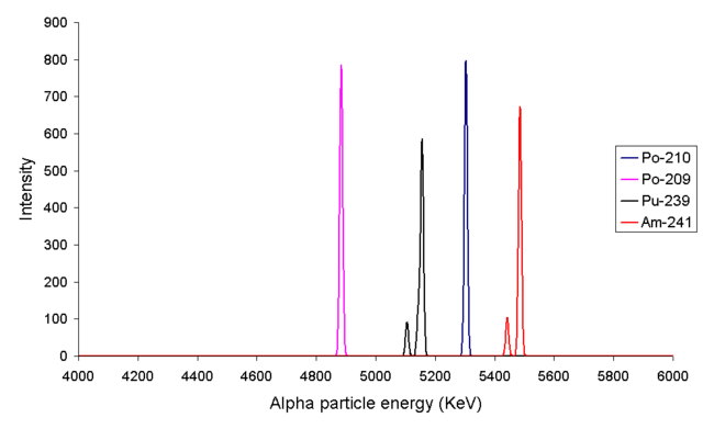 Image:Alpha5spec.png