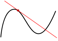 The graph of a function, drawn in black, and a tangent line to that function, drawn in red.  The slope of the tangent line is equal to the derivative of the function at the marked point.