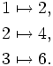 \begin{align}
 1 &{}\mapsto 2,\\
 2 &{}\mapsto 4,\\
 3 &{}\mapsto 6.
\end{align}