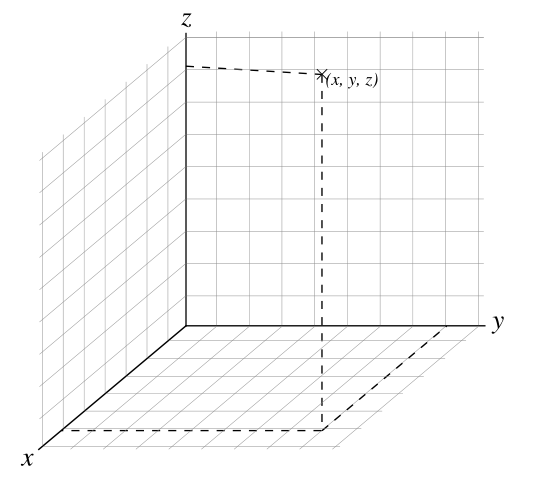 Image:Cartesian with grid.svg