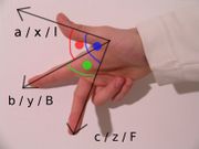 The right hand rule.
