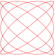 A Lissajous curve, a figure formed with a trigonometry-based function.