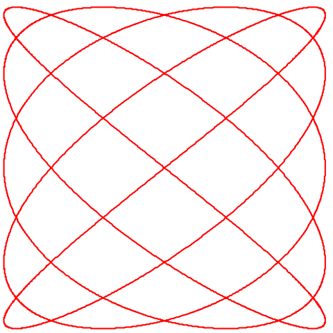 Image:Lissajous curve 5by4.svg