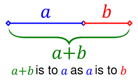 Image:Golden ratio line.svg