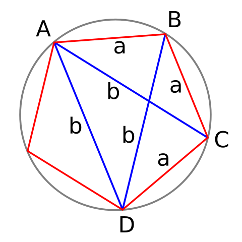 Image:Ptolemy Pentagon.svg