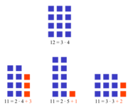 Illustration showing that 11 is a prime number while 12 is not.