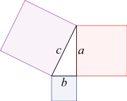 The Pythagorean theorem