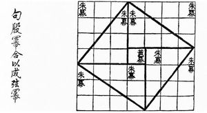 Visual proof for the (3, 4, 5) triangle as in the Chou Pei Suan Ching 500–200 BC.