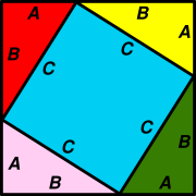 A square created by aligning four right angle triangles and a large square.