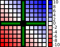 Graph showing the symmetry of the addition function