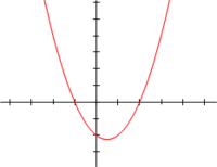 For the quadratic function:   f (x) = x2 − x − 2 = (x + 1)(x − 2) of a real variable x, the x-coordinates of the points where the graph intersects the x-axis, x = −1 and x = 2, are the roots of the quadratic equation: x2 − x − 2 = 0.