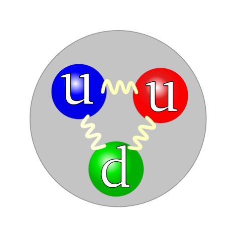 Image:Quark structure proton.svg