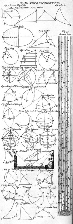 Table of Trigonometry, 1728 Cyclopaedia