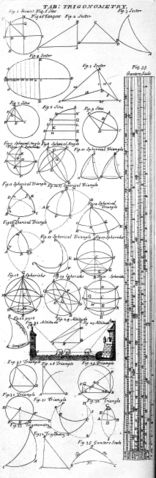 Image:Table of Trigonometry, Cyclopaedia, Volume 2.jpg
