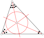 The intersection of the angle bisectors finds the center of the incircle.