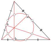 Nine-point circle demonstrates a symmetry where six points lie on the edge of the triangle.