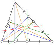 Euler's line is a straight line through the centroid (orange), orthocenter (blue), circumcenter (green) and center of the nine-point circle (red).