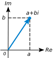 Image:Complex number illustration.svg