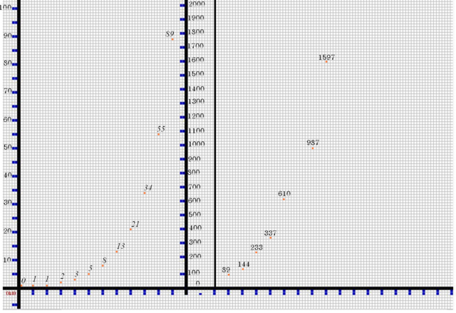 Image:Fibonacci Sequence Plot.PNG