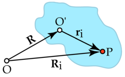 Position of point P located in the rigid body (shown in blue). Ri is the position with respect to the lab frame, centered at O  and ri is the position with respect to the rigid body frame, centered at O'  . The origin of the rigid body frame is at vector position R from the lab frame.