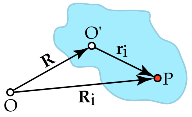 Image:AngularVelocity02.png