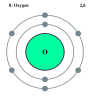 Electron shell diagram of oxygen