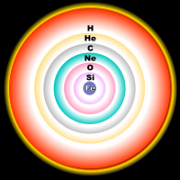 Late in a massive star's life, 16O concentrates in the O-shell, 17O in the H-shell and 18O in the He-shell.