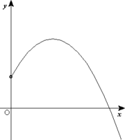 An object fired at an angle θ from the ground follows a parabolic trajectory.